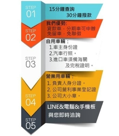 新竹當舖關於